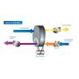 Máy hút ẩm rotor Dezenno 1500 - 18000